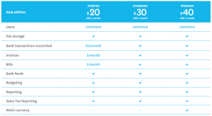 XERO Pricing Singapore