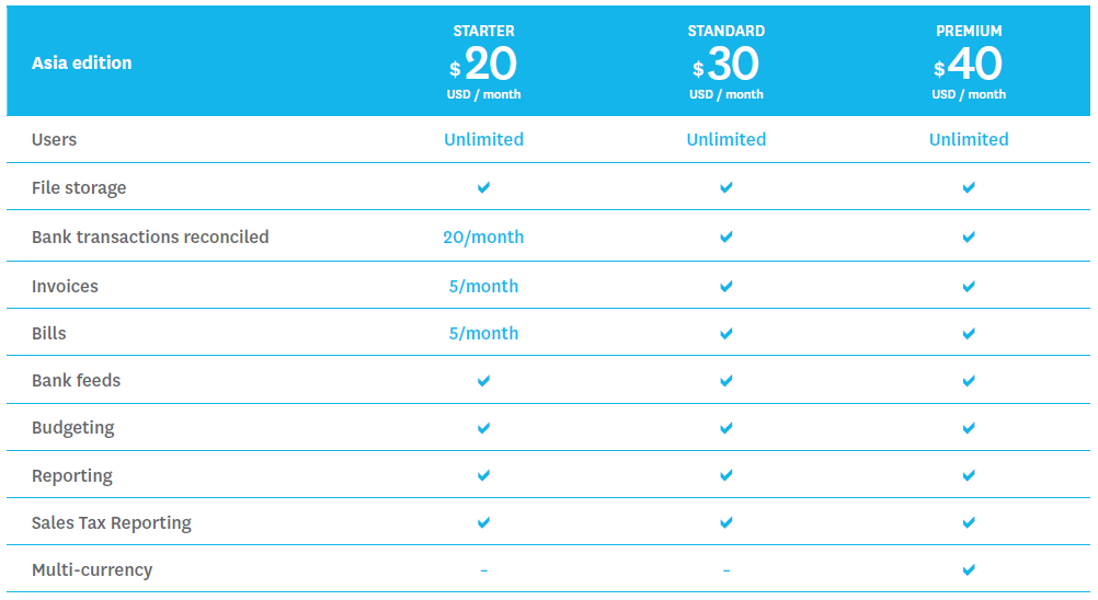 XERO Price Packages