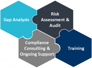 Singapore Fund Compliance Consulting
